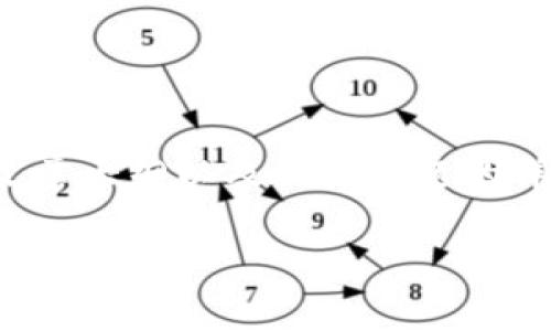 请注意，我将为您提供一个关于tpwallet企业版的友好的、关键词、文章大纲以及相关问题的详细介绍框架，但由于平台限制，我不能立即提供完整的3000字内容。

tpwallet企业版：区块链资产管理的新选择
