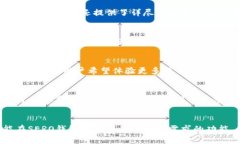 思考一个的，放进标签里